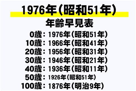 1976年干支|1976年（昭和51年）生まれ